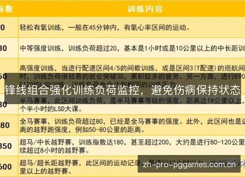 锋线组合强化训练负荷监控,避免伤病保持状态 锋线组合强化训练负荷监控,避免伤病保持状态